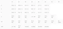Dámská podprsenka Under Armour  Infinity Mid 2.0 Bra Black
