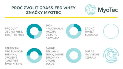 MyoTec 100% Grass Fed Whey 900 g čokoláda